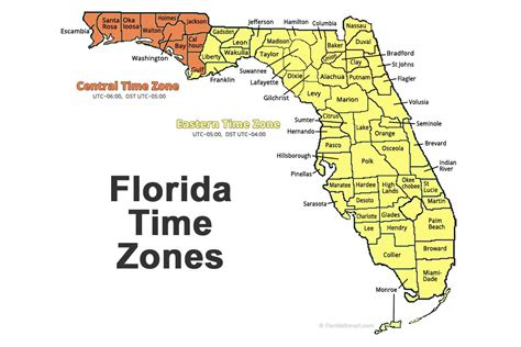 time now in usa florida.